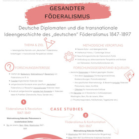 Johann Gerlieb | Gesandter Föderalismus. Deutsche Diplomaten und die transnationale Ideengeschichte des "deutschen" Föderalismus 1847–1897