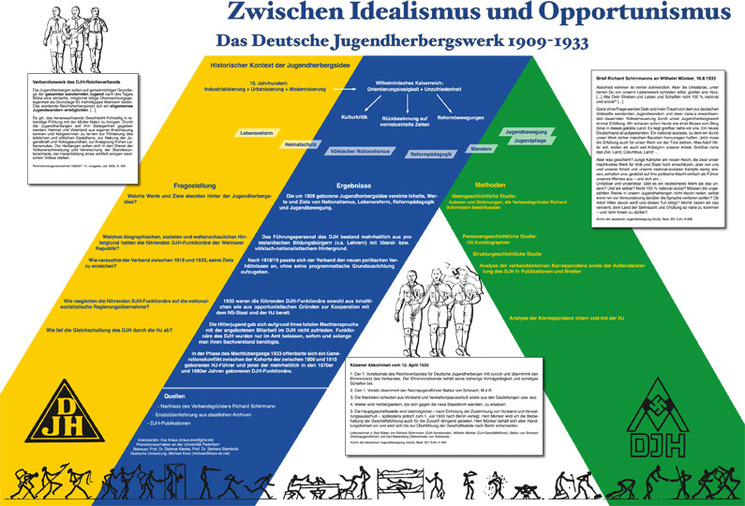 Zwischen Idealismus und Opportunismus.
Das Deutsche Jugendherbergswerk 1909-1933