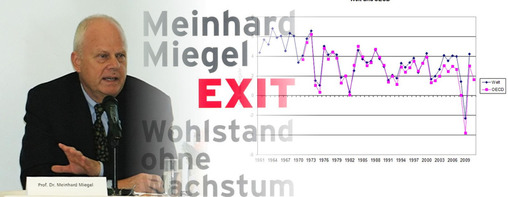 Wohlstand ohne Wachstum?
Gespräch in der Laube mit Prof. Dr. Meinhard Miegel